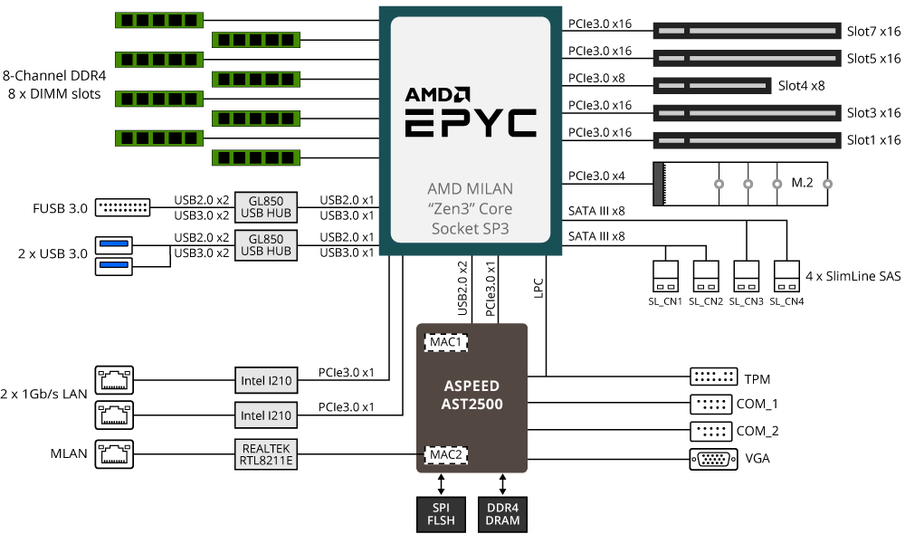 MZ01-CE1 Block Diagram